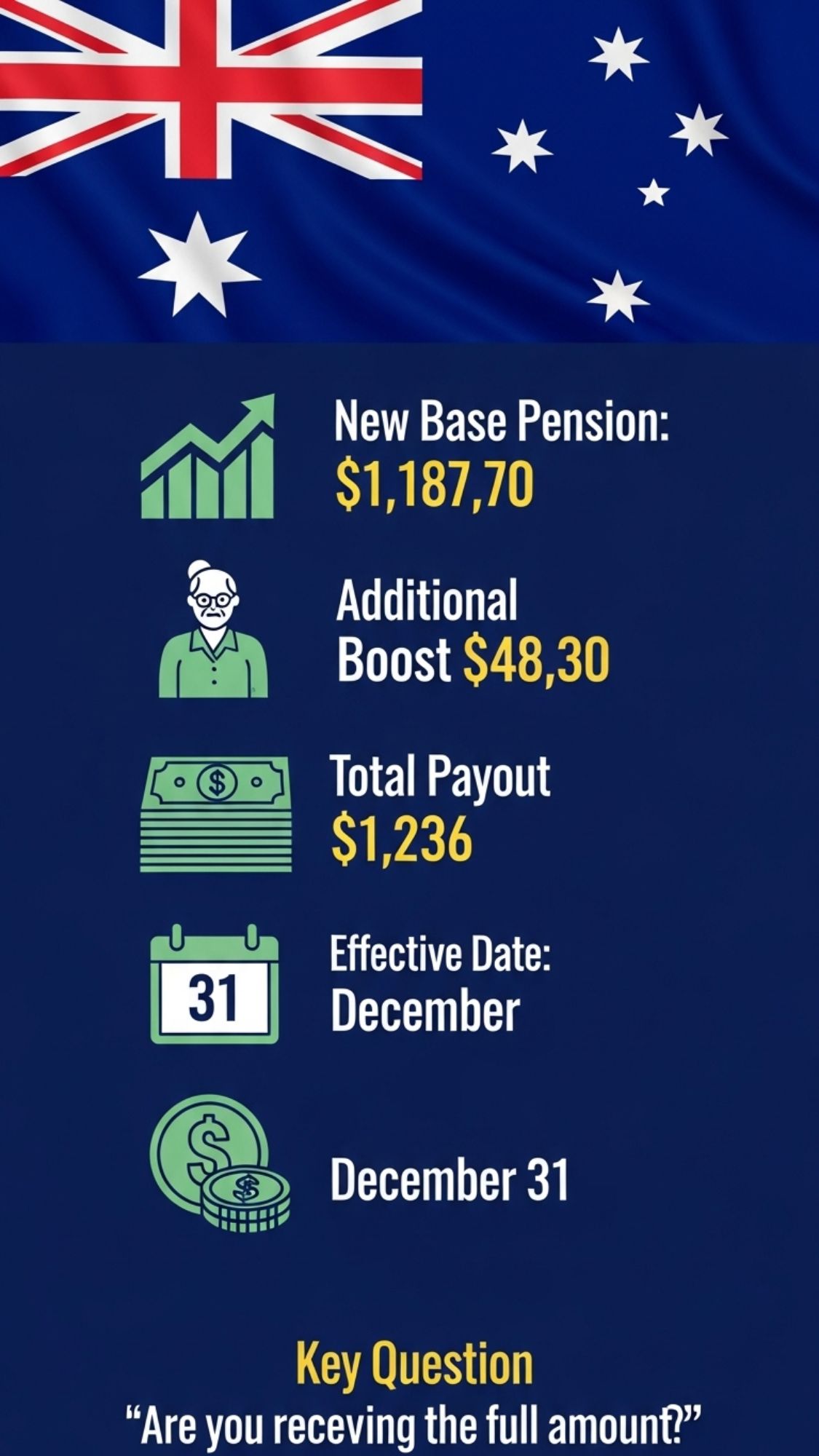 New Centrelink Age Pension Increase
